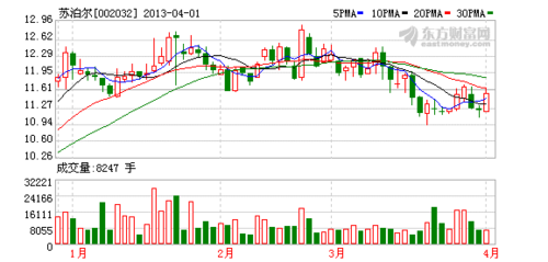 002032-002032股票行情