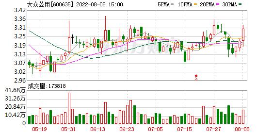 600635大众公用-600635大众公用最新消息