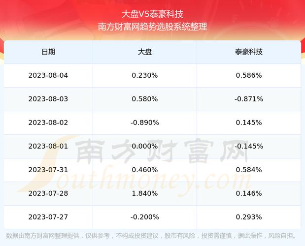 泰豪科技-泰豪科技股票股吧