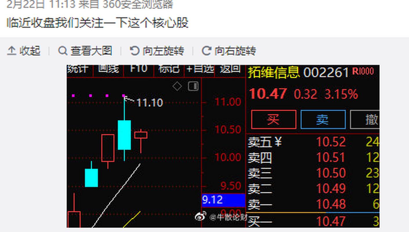 002261-002261拓维信息股票股吧