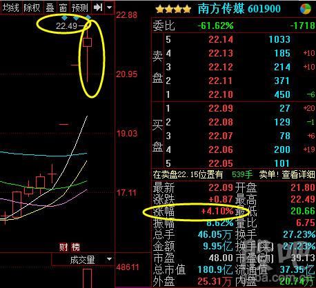 南方传媒-南方传媒股票股吧