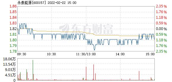 600157-600157永泰能源股吧