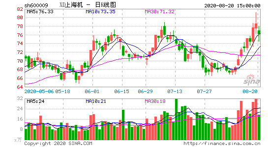 上海机场股票-上海机场股票股吧