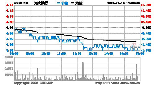 光大银行股票-光大银行股票行情