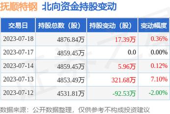 600399-600399抚顺特钢股吧最新消息