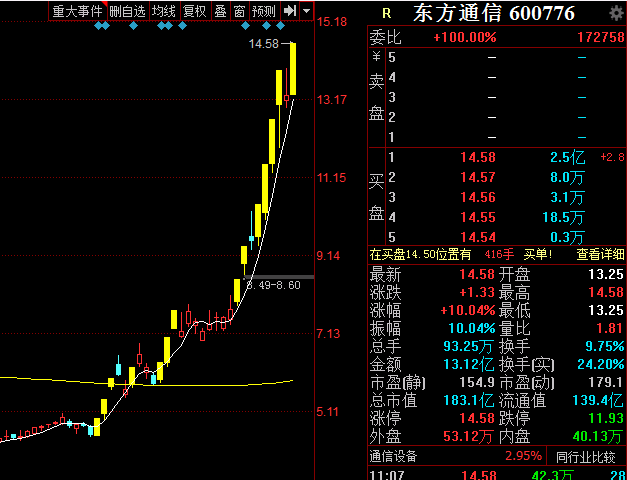 东方通信股票-东方通信股票股吧