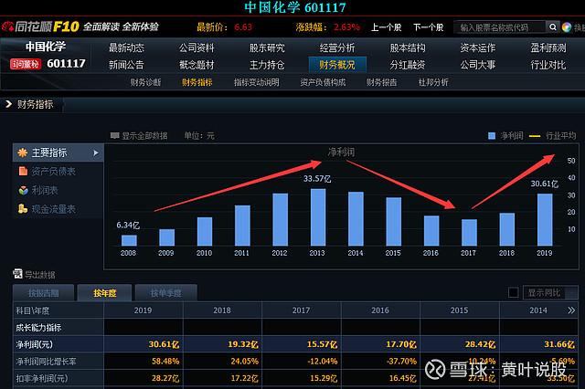 中国化学股票-中国化学股票股吧