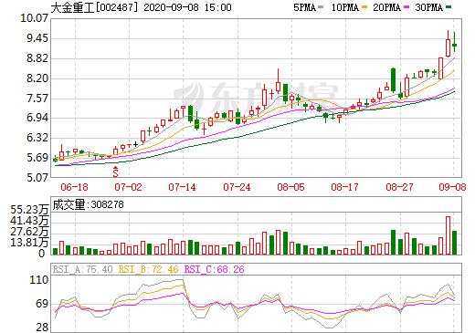 大金重工股票-大金重工股票股吧
