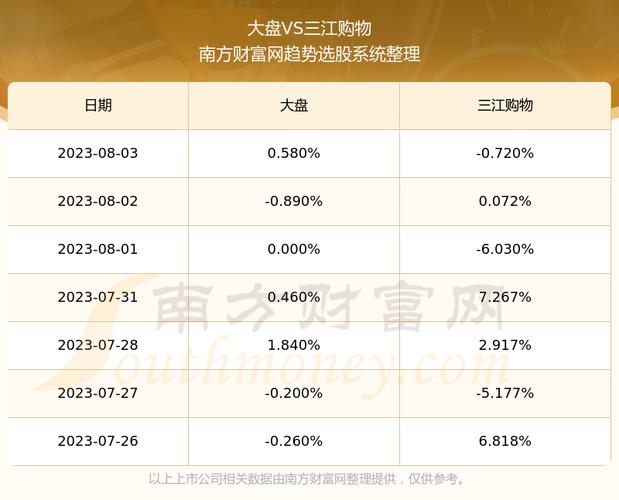 三江购物股票-三江购物股票股吧