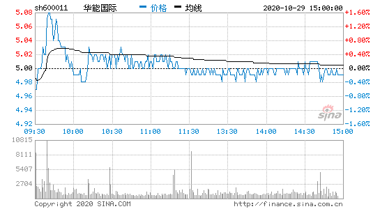 华能国际股票-华能国际股票股吧