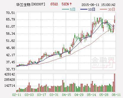 华兰生物股票-华兰生物股票股吧