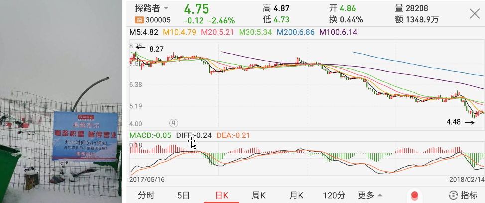 探路者股票-探路者股票股吧