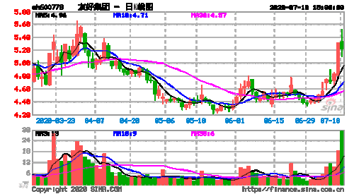 600778-600778友好集团股吧