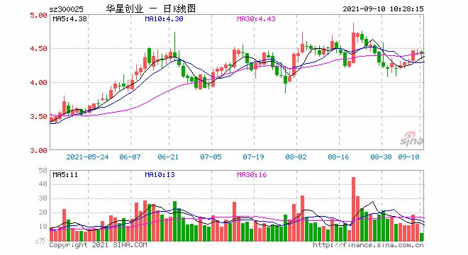 华星创业股票-华星创业股票行情