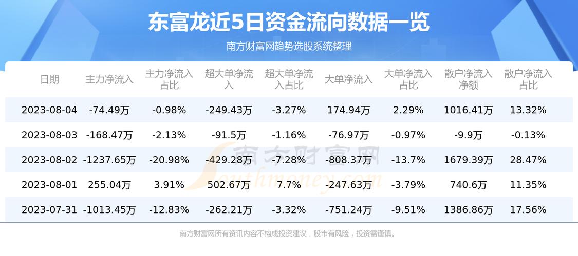 东富龙股票-东富龙股票股吧