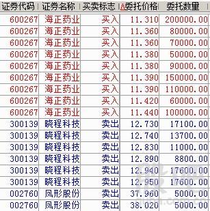 海正药业股票-海正药业股票股吧