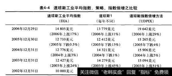 道琼斯工业平均指数-道琼斯工业平均指数名词解释