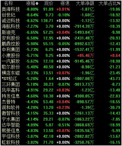 同有科技股票-同有科技股票股吧