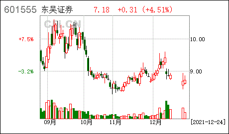 东吴证券股票-