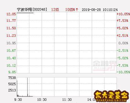 宁波华翔股票-宁波华翔股票股吧