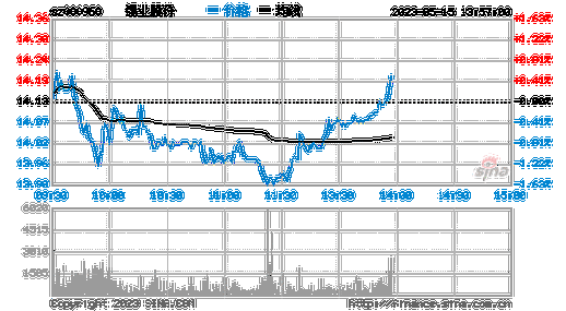 锡业股份股票-锡业股份股票行情