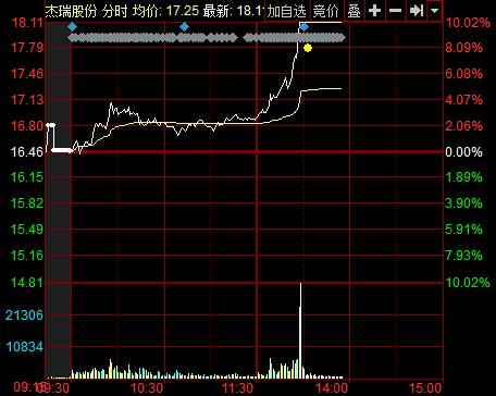 杰瑞股份股票-杰瑞股份股票股吧