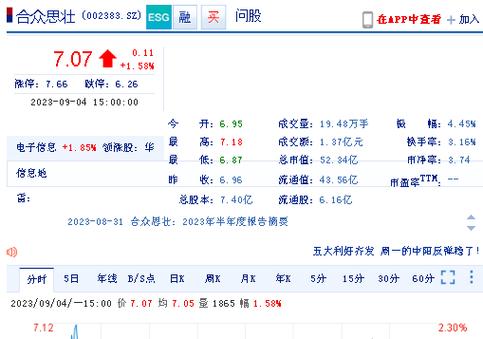 合众思壮股票-合众思壮股票股吧