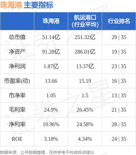 珠海港股票-珠海港股票行情