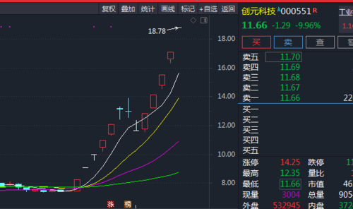 创元科技股票-创元科技股票股吧