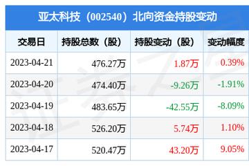 亚太科技股票-亚太科技股票到底怎样