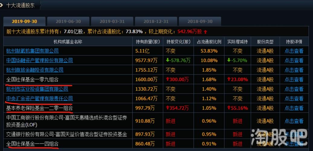 杭氧股份股票-杭氧股份股票股吧