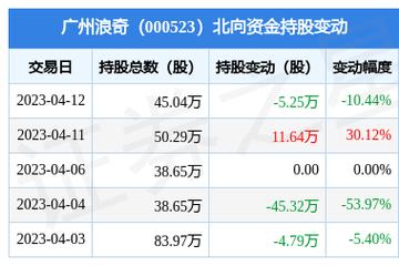 广州浪奇股票-广州浪奇股票股吧