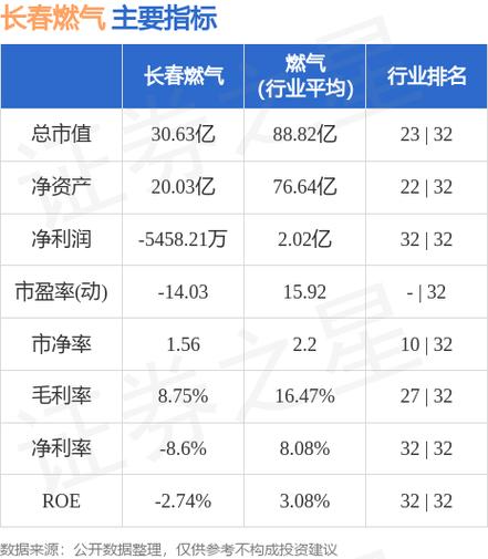 长春燃气股票-长春燃气股票股吧