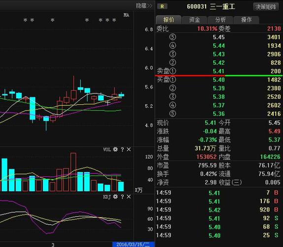 三一重工股票代码-三一重工股票代码是多少