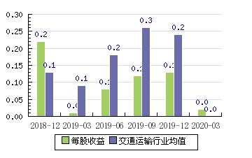 中储股份股票-中储股份股票股吧