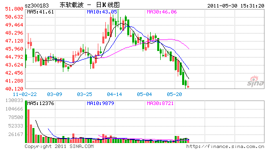 东软载波股票-东软载波股票股吧
