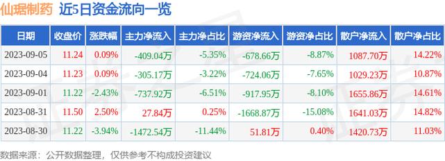 仙琚制药股票-仙琚制药股票股吧