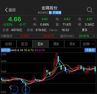 金隅股份股票-金隅股份股票股吧