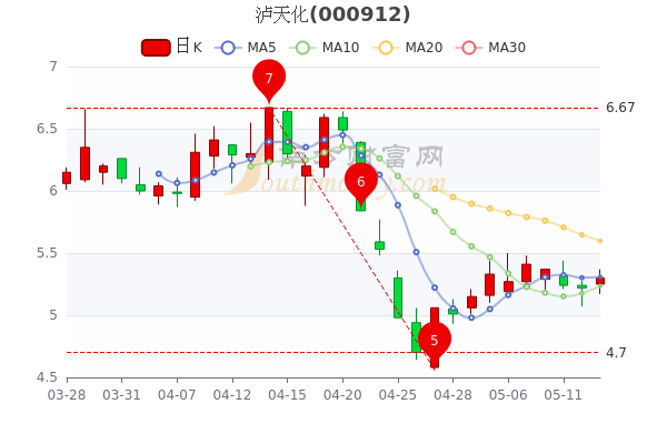 泸天化股票-泸天化股票股