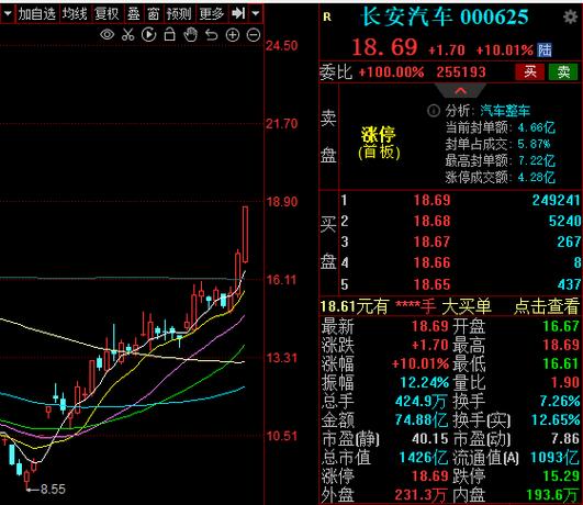 长安汽车a股-长安汽车a股股票