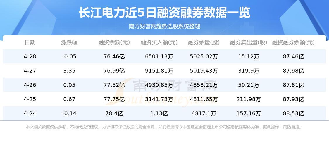 600900长江电力-600900长江电力目标价