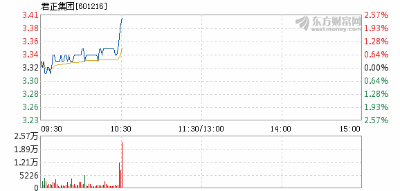 601216股票-601216股票行情