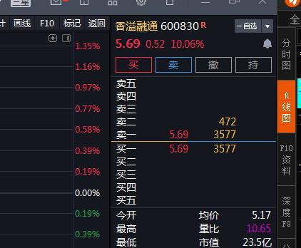 香溢融通股票-香溢融通股票股吧