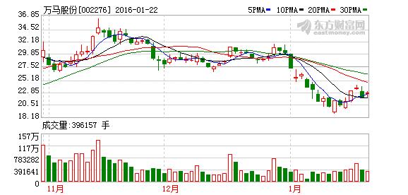 股票002276-股票002276怎样