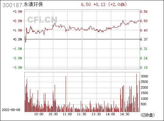 300187永清环保-300187永清环保股吧