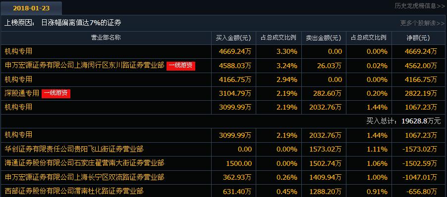 股票300107-股票300107今年分红吗