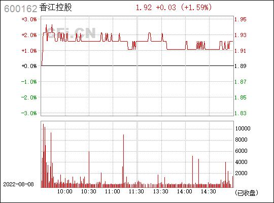 600162香江控股-600162香江控股股吧