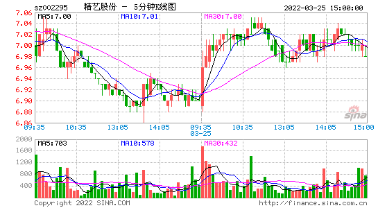 精艺股份股票-精艺股份股票价格