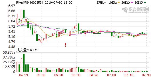 旭光股份股票-旭光股份股票行情