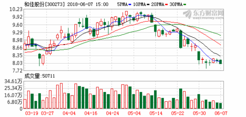 300273和佳股份-300273和佳股份股吧